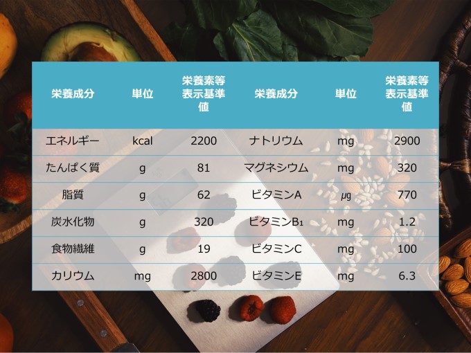 玄米栄養成分表