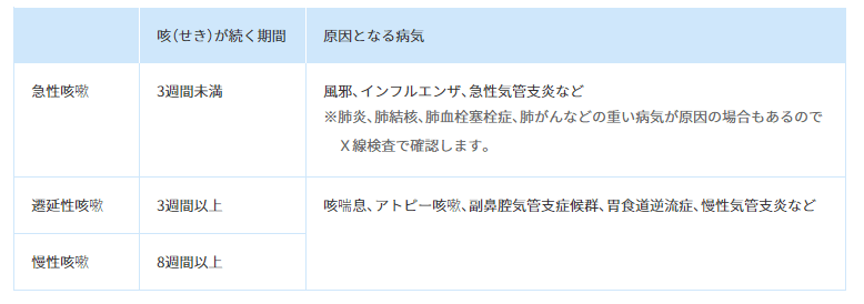 慢性閉塞性肺疾患(COPD)