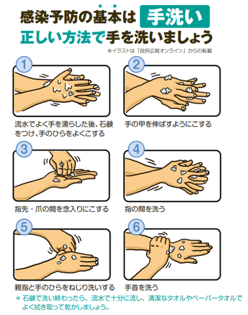 手洗いの仕方