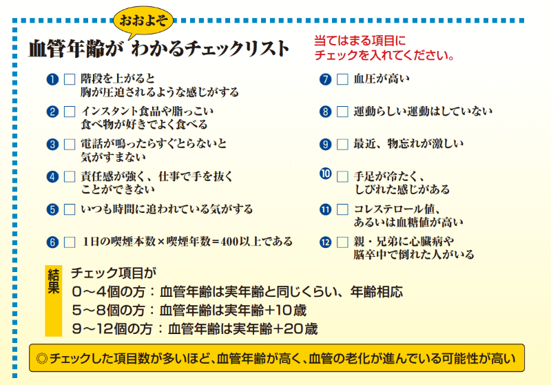 血管年齢がおおよそわかるチェックリスト