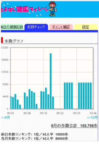 歩数グラフ