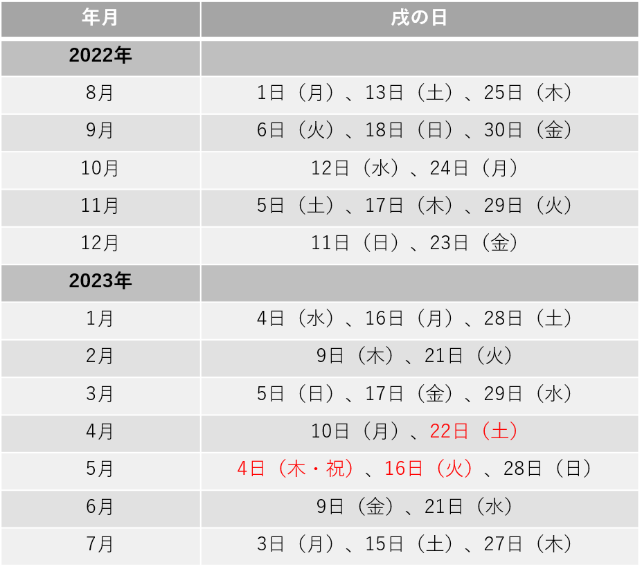 戌の日の安産祈願はいつ行く 22年 23年の戌の日カレンダーを紹介 ママケリーweb