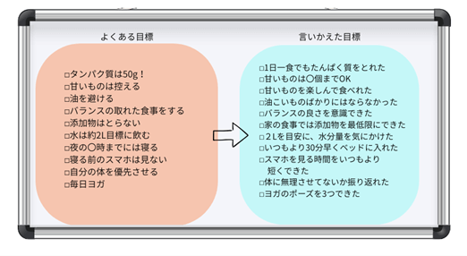 リフレーミングのイメージ図