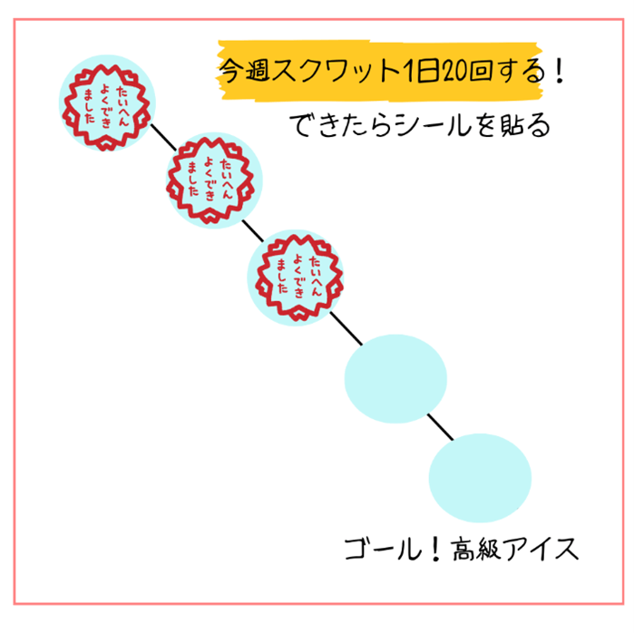 「ご褒美にむけて頑張る」妊活チェック